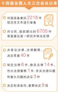 点范畴、新兴范畴、涉外范畴立法